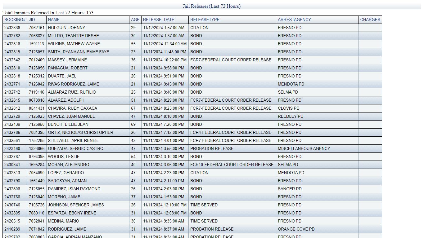 JAIL RELEASES - LAST 72 HRS