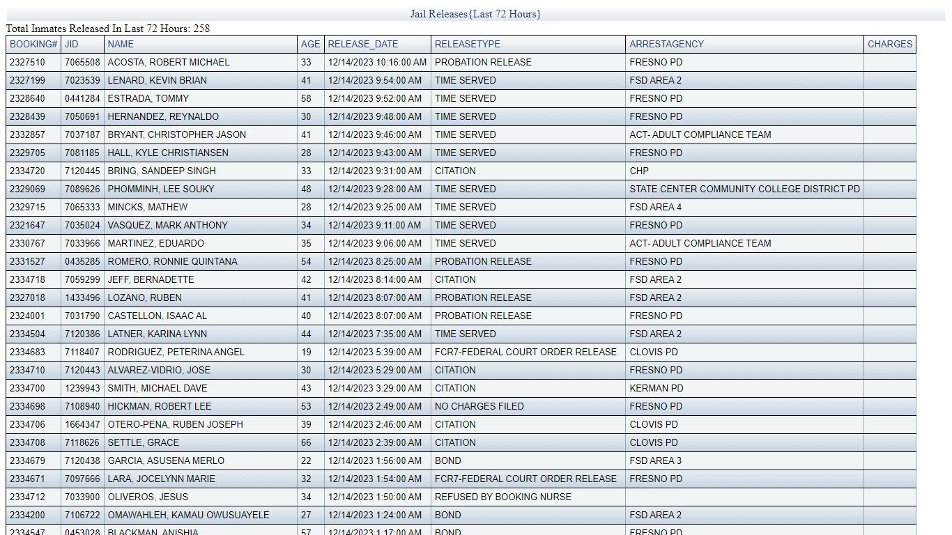 JAIL RELEASES - LAST 72 HRS - Fresno County Sheriff-Coroner's Office
